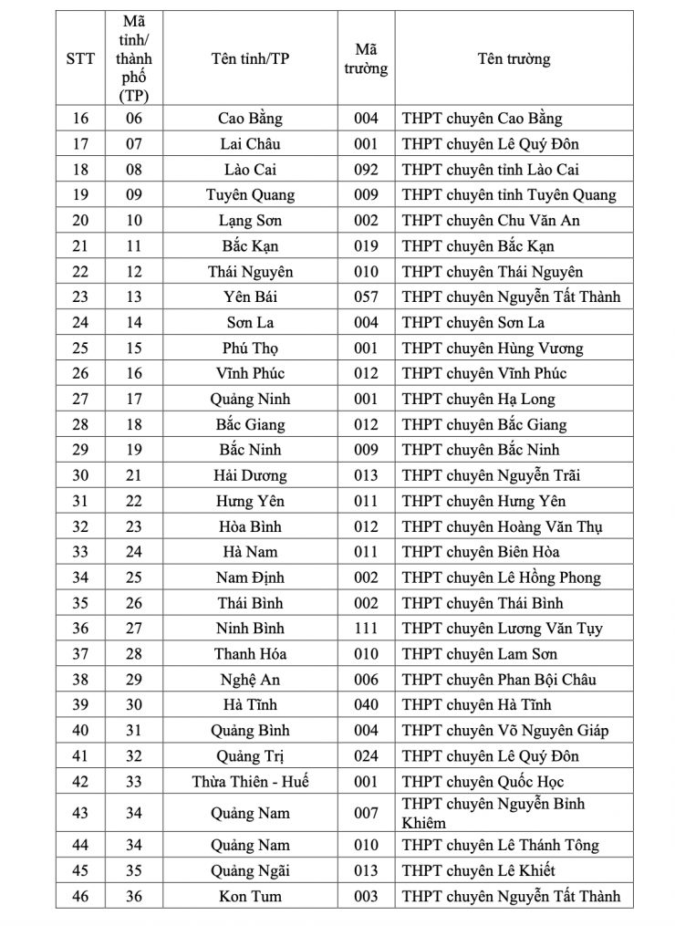 Danh sách 149 trường THPT trên cả nước được cộng 5 điểm xét tuyển đại học - 2