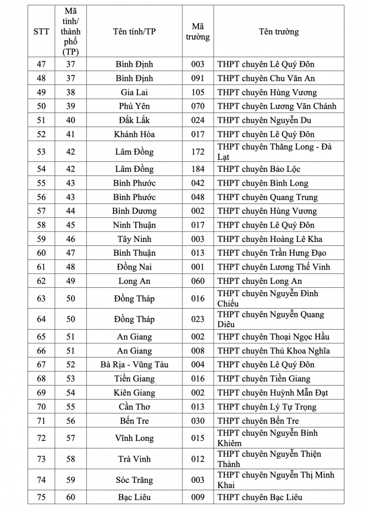 Danh sách 149 trường THPT trên cả nước được cộng 5 điểm xét tuyển đại học - 3