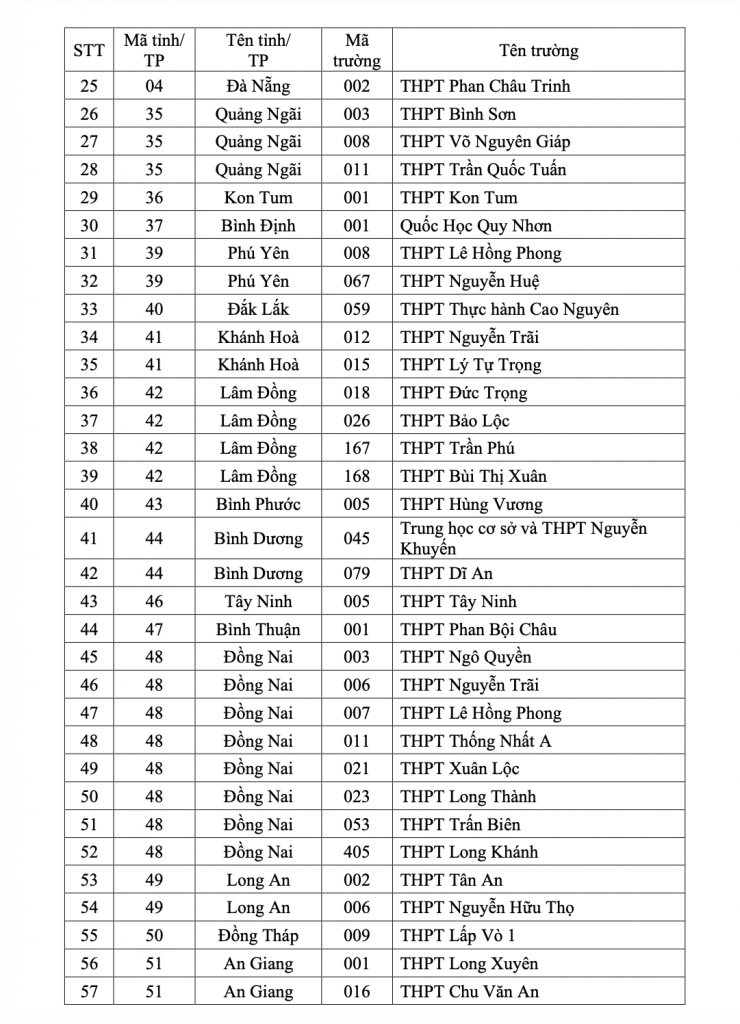 Danh sách 149 trường THPT trên cả nước được cộng 5 điểm xét tuyển đại học - 5