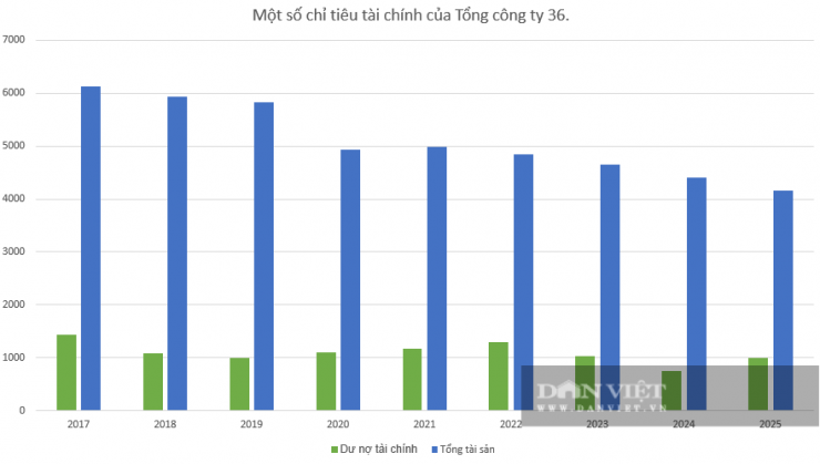 Biểu đồ: Linh Anh.