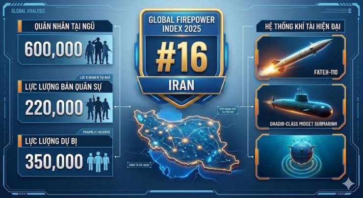 Sức mạnh quân sự Iran 2025. Ảnh AI