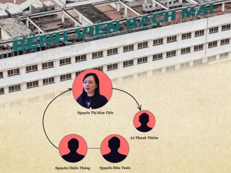 Những mắt xích sai phạm ở vụ án Bệnh viện Bạch Mai 2, Việt Đức 2