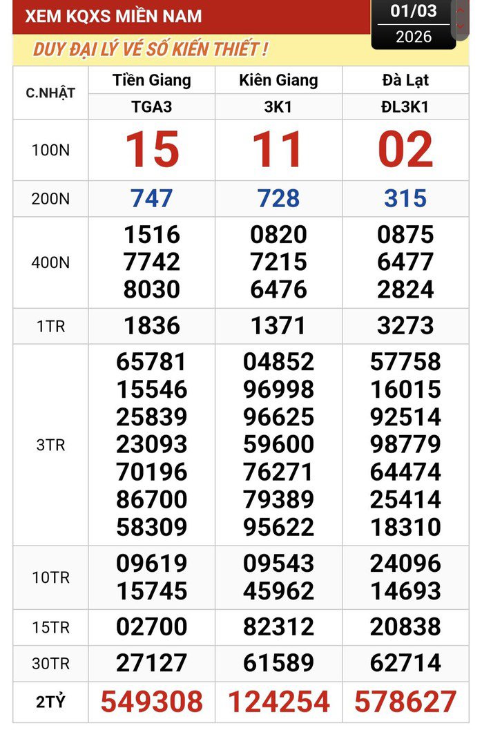 Kết quả xổ số miền Nam ngày 1-3. Ảnh: ĐLVS Duy