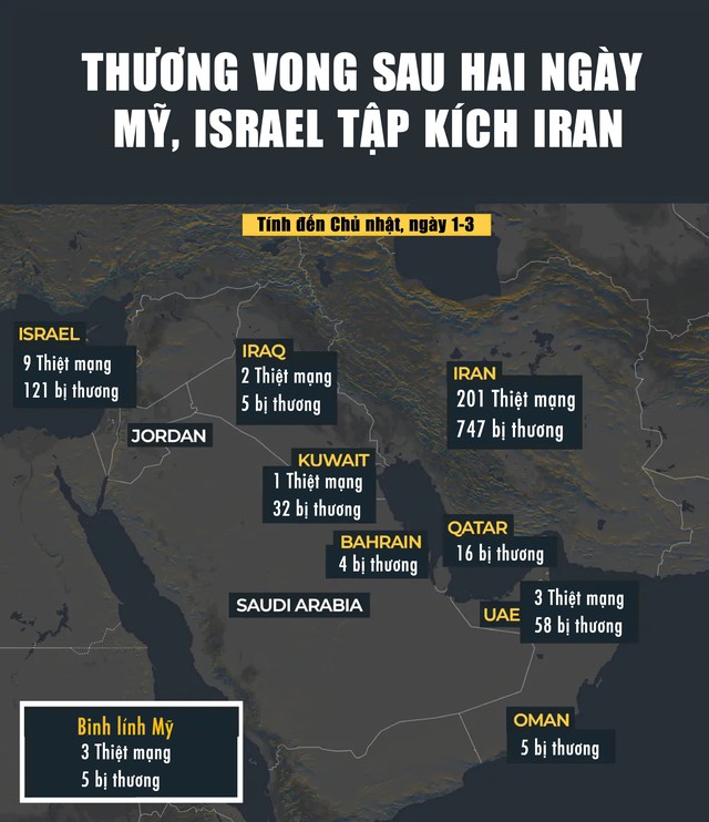 Thương vong ở Trung Đông kể từ ngày 28-2 đến ngày 1-3. Đồ họa: Al Jazeera - Việt hóa: Thanh Long