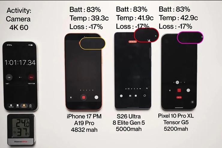 Test quay video 4K 60fps.