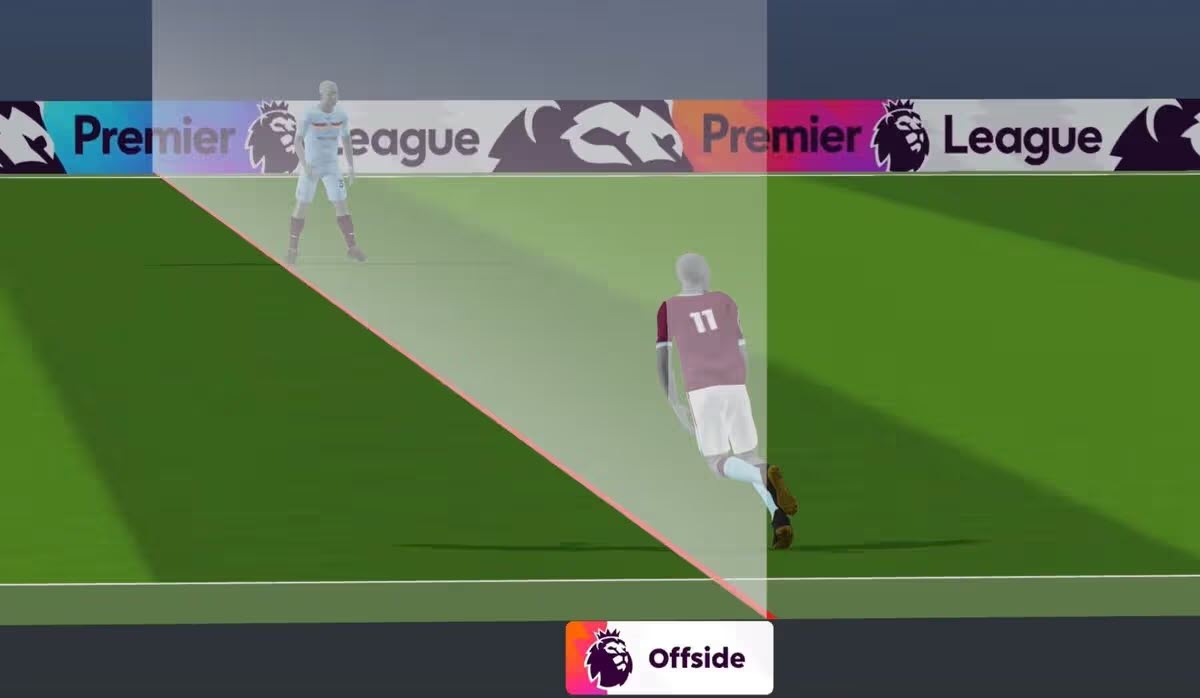 Luật việt vị hiện tại vẫn đang cần đến công nghệ để xác định những tình huống rất khó, như trường hợp này của Jaidon Anthony trước Brentford