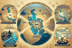 Vì sao Iran là “mắt xích” chiến lược không thể bỏ qua ở Trung Đông?