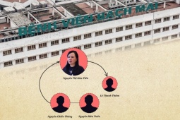 Những mắt xích sai phạm ở vụ án Bạch Mai 2, Việt Đức 2