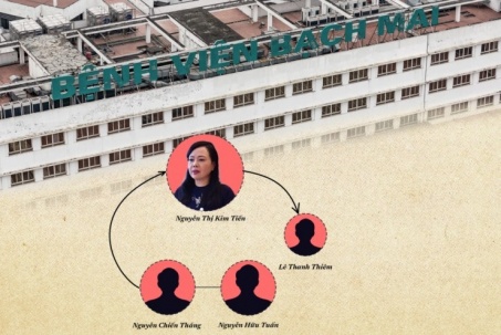 Những mắt xích sai phạm ở vụ án Bạch Mai 2, Việt Đức 2