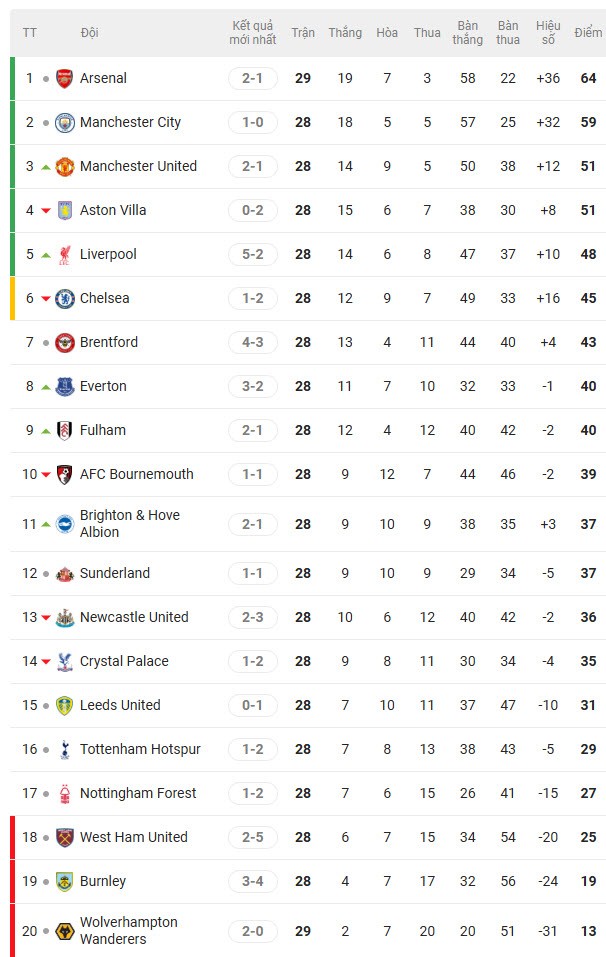 MU chiếm top 3 Ngoại hạng Anh: 5 trận cầu then chốt, đua vô địch được không? - 4