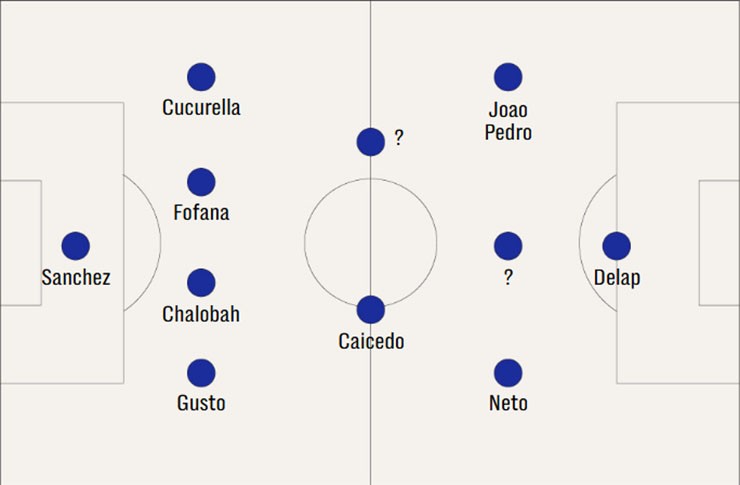 Chelsea sắp đủ 1 đội hình nhận thẻ đỏ ở mùa giải hiện tại