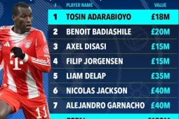 Chelsea mở chiến dịch thanh lọc: 7 cầu thủ ra đi, Palmer cũng bị đặt dấu hỏi