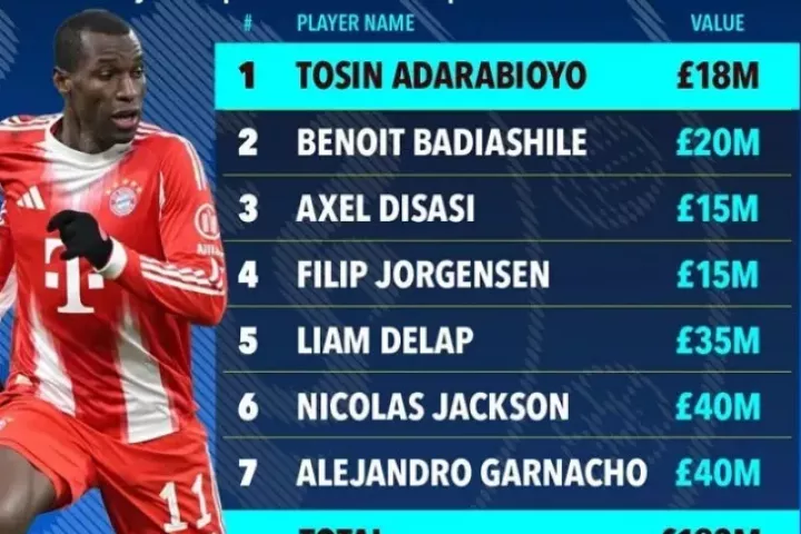 Chelsea mở chiến dịch thanh lọc: 7 cầu thủ ra đi, Palmer cũng bị đặt dấu hỏi