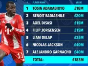 Chelsea mở chiến dịch thanh lọc: 7 cầu thủ ra đi, Palmer cũng bị đặt dấu hỏi