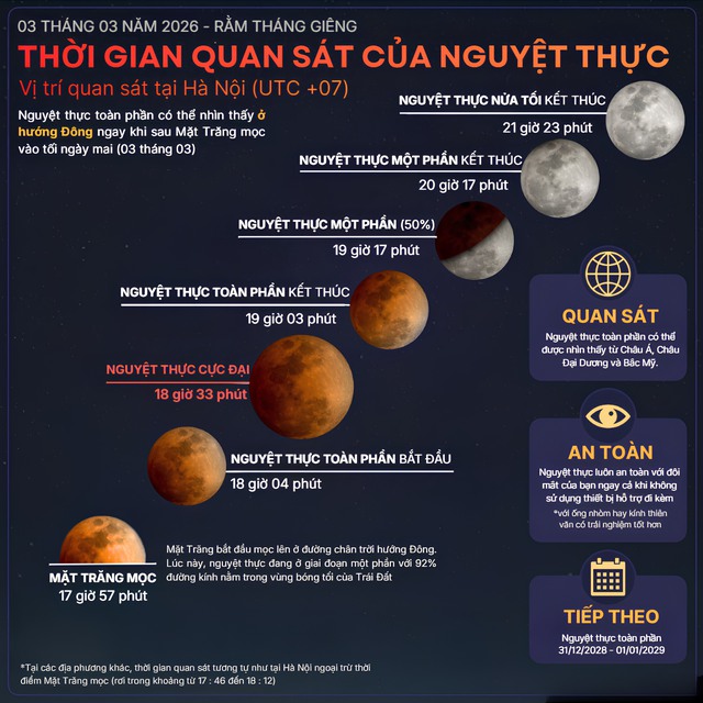 Lịch quan sát nguyệt thực toàn phần chiều nay.