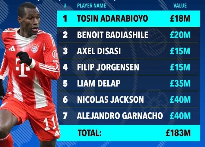 Chelsea mở chiến dịch thanh lọc với 7 cầu thủ ra đi