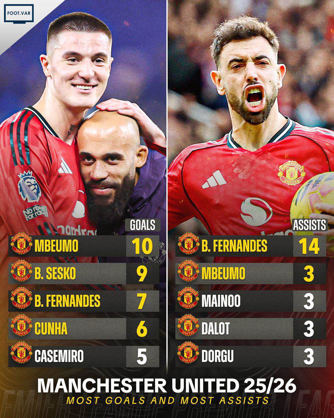 Benjamin Sesko: Từ “bom tấn” gây thất vọng đến người hùng mới của MU - 18