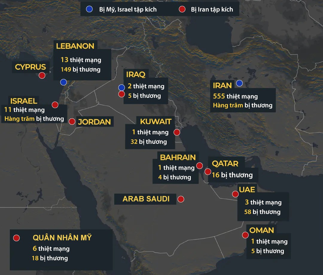 Thương vong trong xung đột giữa Mỹ - Israel và Iran - 1