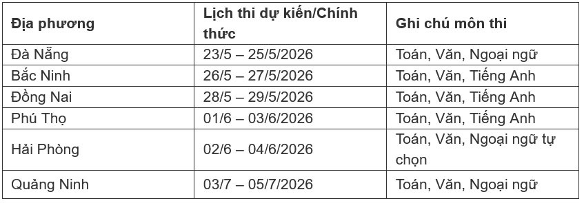 Địa phương nào thi lớp 10 sớm nhất năm 2026? - 1