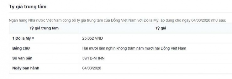 Tỷ giá trung tâm công bố ngày 4/3. Nguồn: sbv.