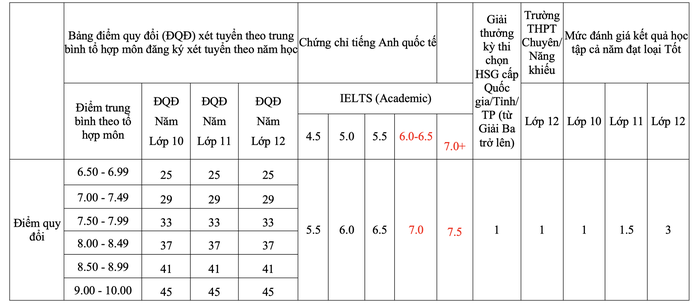 Trường ĐH Ngân hàng TPHCM công bố thông tin tuyển sinh ĐH 2026 - 2