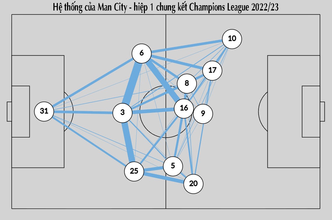 Ngoại hạng Anh bị tố nhàm chán: Amorim bất ngờ được nhắc tên, 3-4-3 có thể là trào lưu - 6
