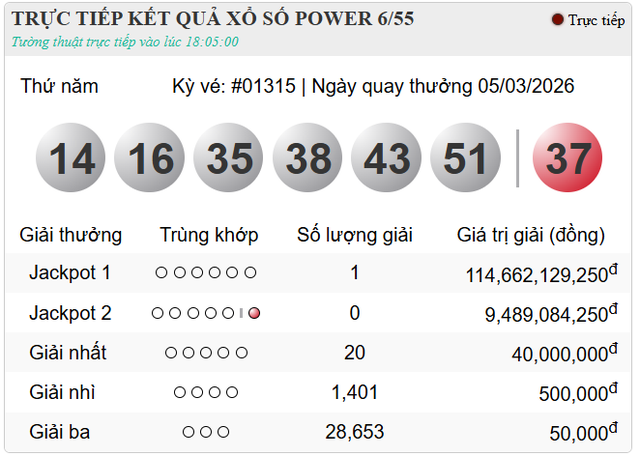 Kết quả xổ số Power 6/55 của Vietlott ngày 5/3/2026.