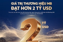 MB đạt giá trị thương hiệu hơn 2 tỷ USD, tăng 27% so với năm trước và được nâng hạng AAA+ cao nhất toàn cầu
