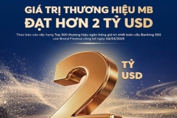 MB đạt giá trị thương hiệu hơn 2 tỷ USD, tăng 27% so với năm trước và được nâng hạng AAA+ cao nhất toàn cầu