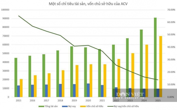 Biểu đồ: Linh Anh.