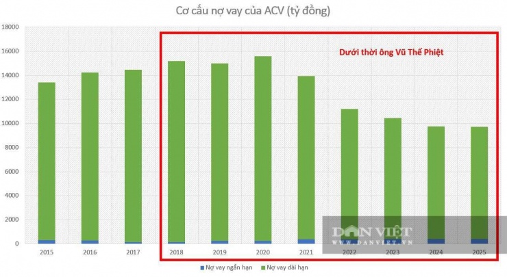 Biểu đồ: Linh Anh.
