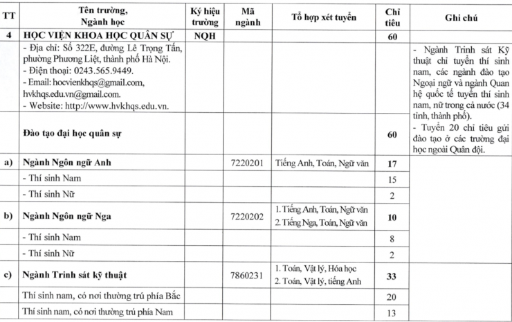 23 trường quân đội công bố kế hoạch tuyển sinh đại học, cao đẳng 2026 - 3
