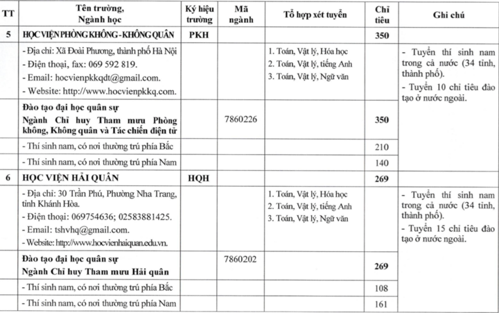 23 trường quân đội công bố kế hoạch tuyển sinh đại học, cao đẳng 2026 - 4
