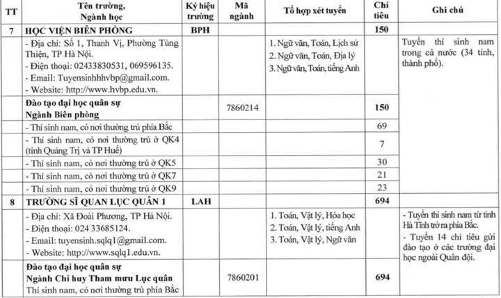 23 trường quân đội công bố kế hoạch tuyển sinh đại học, cao đẳng 2026 - 5