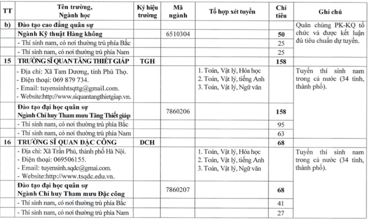 23 trường quân đội công bố kế hoạch tuyển sinh đại học, cao đẳng 2026 - 9