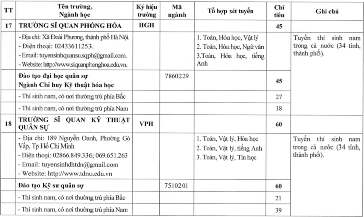 23 trường quân đội công bố kế hoạch tuyển sinh đại học, cao đẳng 2026 - 10
