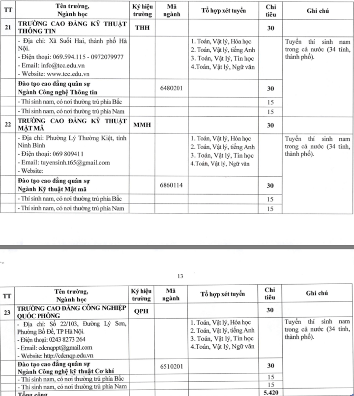 Chỉ tiêu và thông tin tuyển sinh 23 trường quân đội. (Ảnh: Bộ Quốc Phòng)