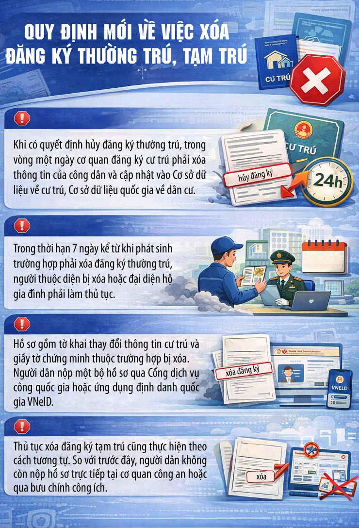 Quy định mới liên quan đến đăng ký thường trú, tạm trú cần lưu ý - 1