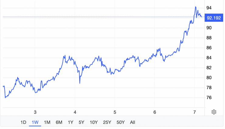 Ông Trump có khả năng ngăn chặn đà tăng kinh hoàng của giá xăng dầu vì chiến sự Iran? - 3