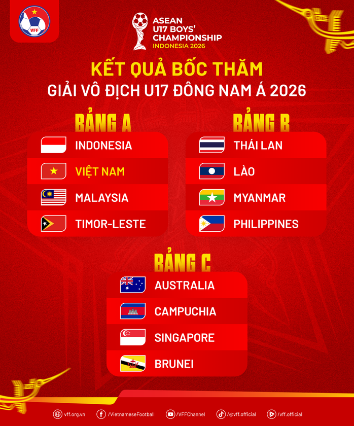 Sớm gặp Indonesia, U17 Việt Nam rơi vào bảng khó tại giải Đông Nam Á 2026 - 1