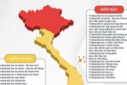 38 trường đại học xét điểm thi đánh giá năng lực của Đại học Sư phạm...