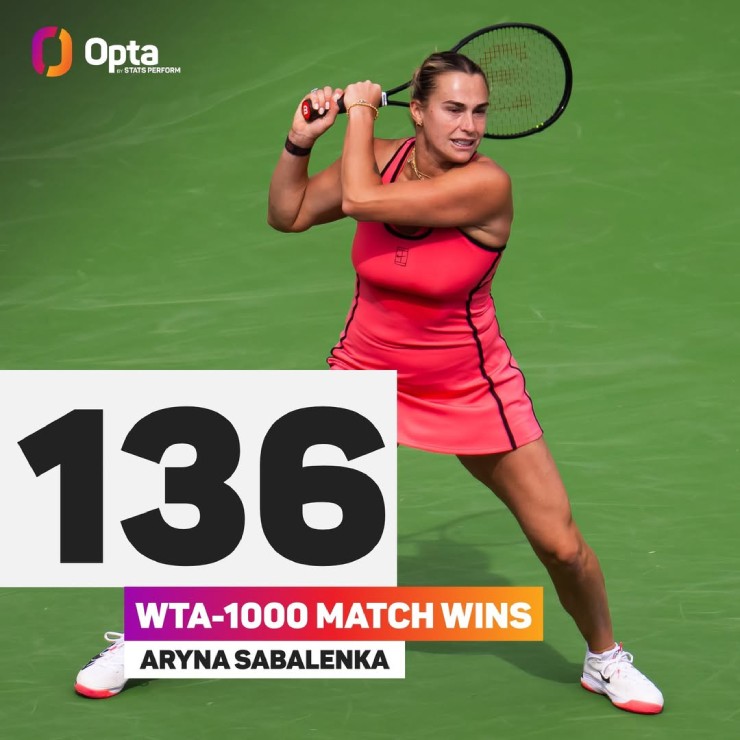 Sabalenka quá mạnh