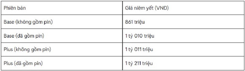 So sánh VinFast VF7 và VF8: Lựa chọn nào phù hợp với bạn? - 2