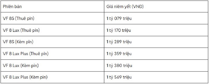 So sánh VinFast VF7 và VF8: Lựa chọn nào phù hợp với bạn? - 3