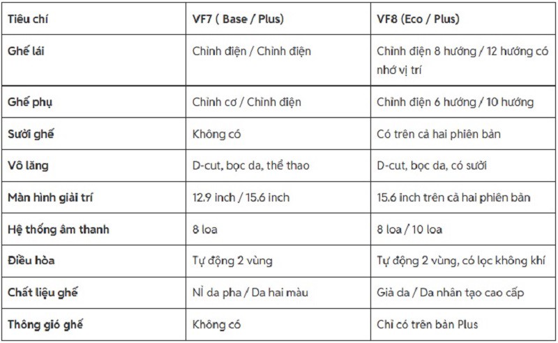 So sánh VinFast VF7 và VF8: Lựa chọn nào phù hợp với bạn? - 6