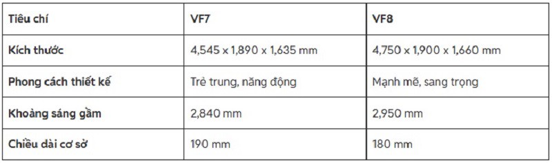 So sánh VinFast VF7 và VF8: Lựa chọn nào phù hợp với bạn? - 4