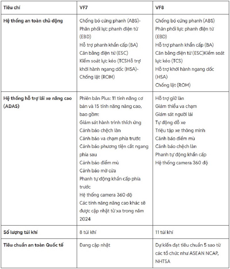 So sánh VinFast VF7 và VF8: Lựa chọn nào phù hợp với bạn? - 11