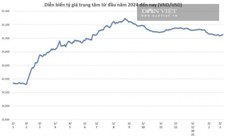 &nbsp;Biểu đồ: Linh Anh.