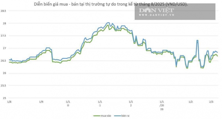 Biểu đồ: Linh Anh.