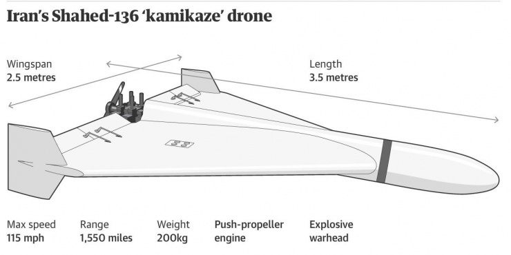 Bản vẽ UAV Shahed của Iran. Ảnh: The Guardian